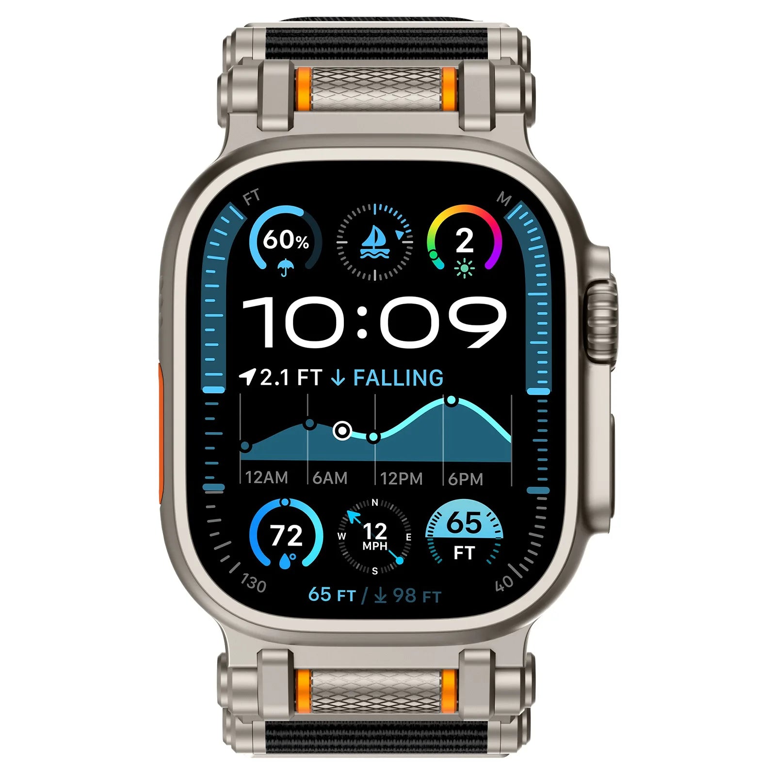 Rotation Axis Nylon Band